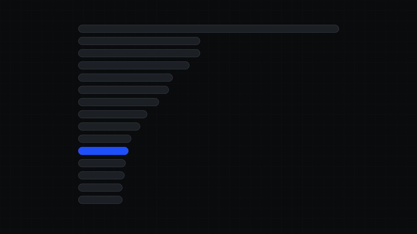 Fondo casi negro con quince barras horizontales grises de largo decreciente, como un ranking de dominios, y una sola barra encendida en luz azul en la mitad de la lista